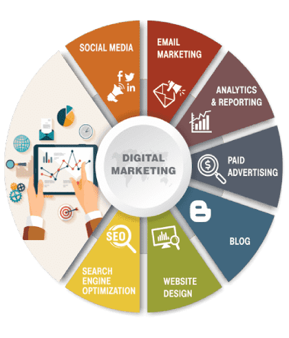 digital marketing 2