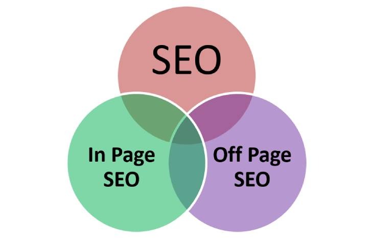 on page seo